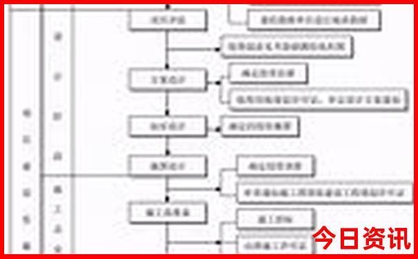 贵州省贵阳市著名景点