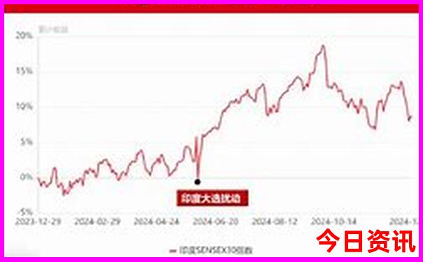 武汉必去三个景点