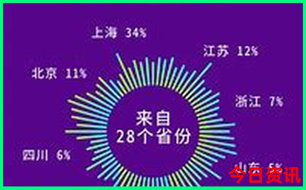 宝泉旅游攻略及景点