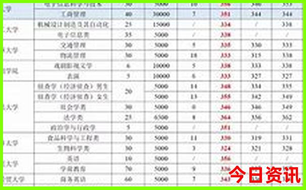 普者黑路线旅游攻略
