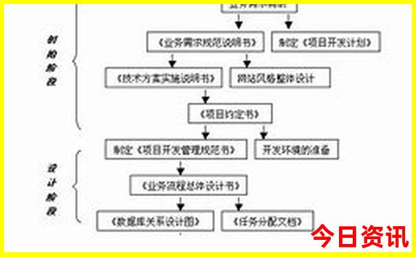 穷游新疆要多少钱