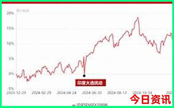 中国最热城市排名